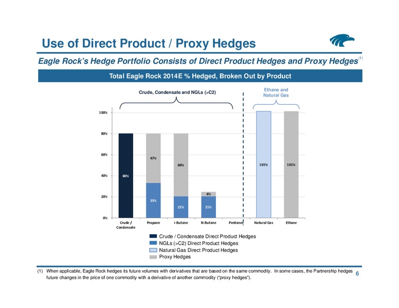Commodity Hedging Overview – Eagle Rock Energy Partners Lp – slide 5
