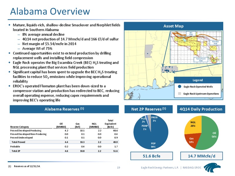 INVESTOR PRESENTATION – Eagle Rock Energy Partners Lp – slide 18