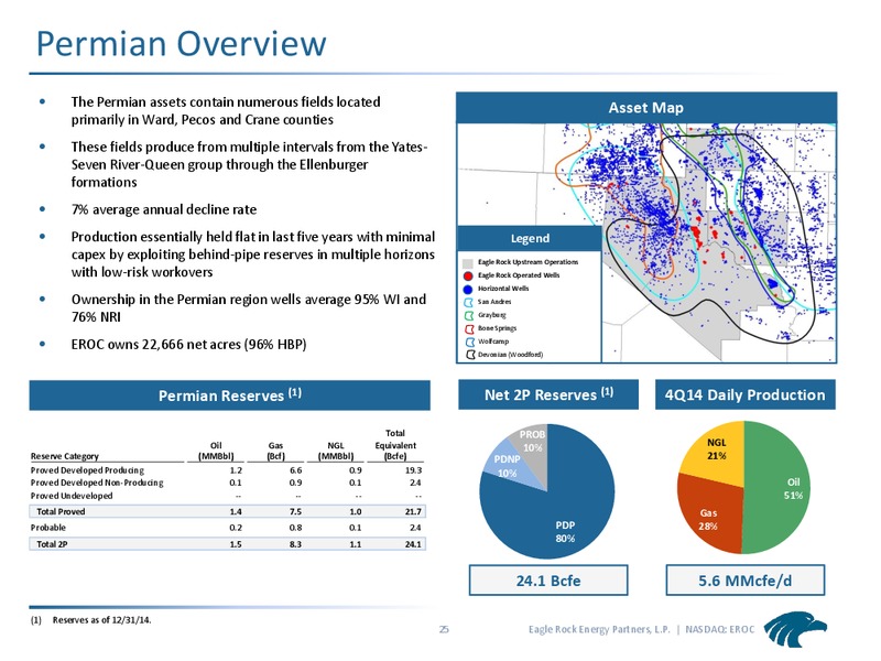 INVESTOR PRESENTATION – Eagle Rock Energy Partners Lp – slide 24