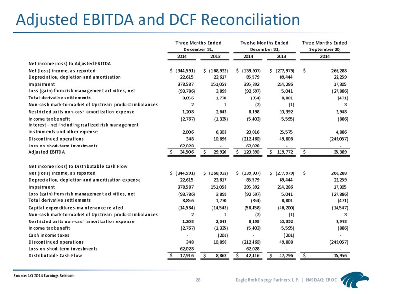 INVESTOR PRESENTATION – Eagle Rock Energy Partners Lp – slide 27