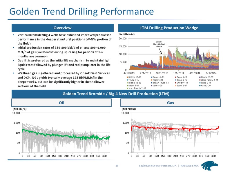 2014 Citi MLP One on One Conference – Eagle Rock Energy Partners Lp – slide 14