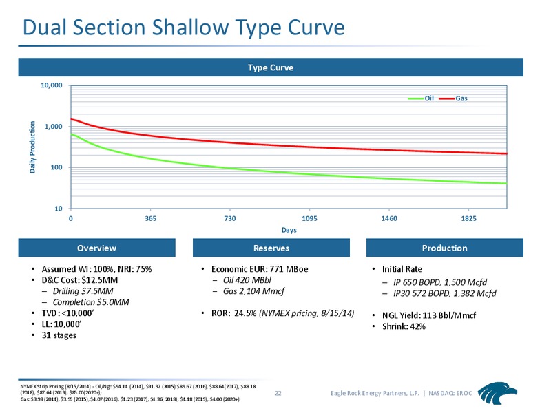 2014 Citi MLP One on One Conference – Eagle Rock Energy Partners Lp – slide 21
