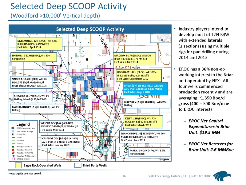 Wells Fargo Securities Energy Symposium – Eagle Rock Energy Partners Lp – slide 15