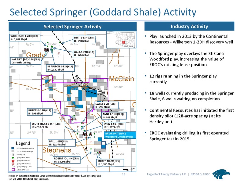 Wells Fargo Securities Energy Symposium – Eagle Rock Energy Partners Lp – slide 17