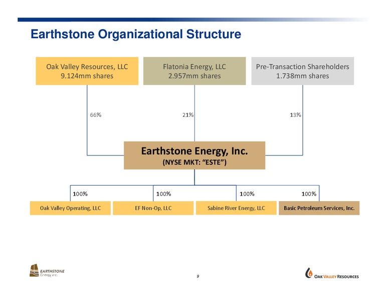 EnerCom The Oil and Services Conference 13 – Earthstone Energy Inc. – slide 8