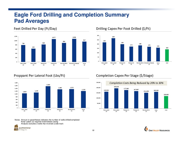 EnerCom The Oil and Services Conference 13 – Earthstone Energy Inc. – slide 18