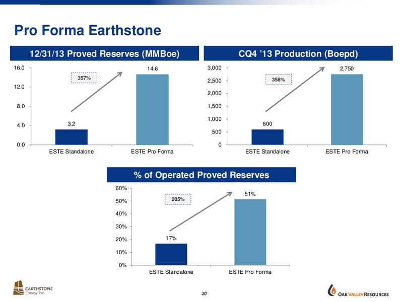 Strategic Combination – Earthstone Energy Inc. – slide 19