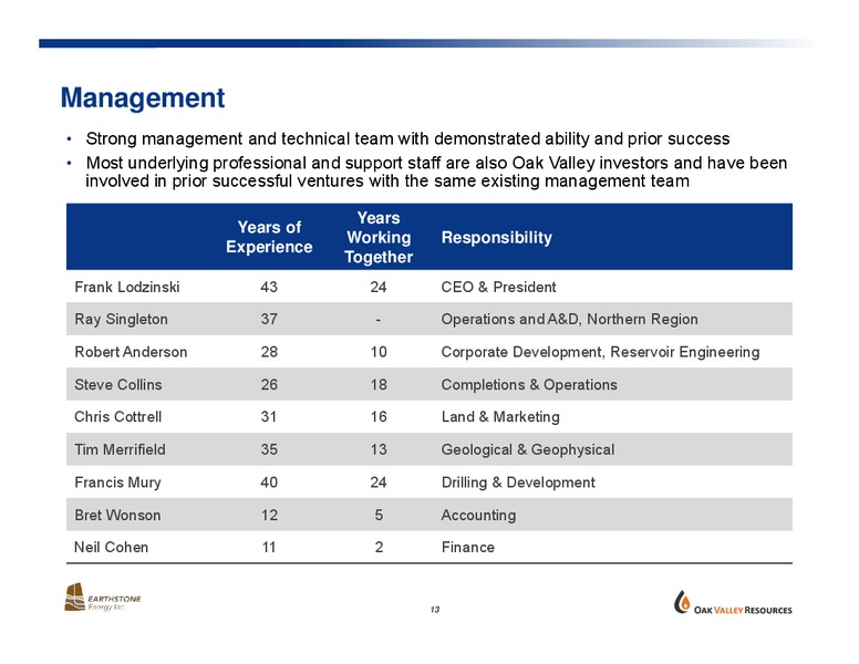 EnerCom Oil and Gas Conference – Earthstone Energy Inc. – slide 12