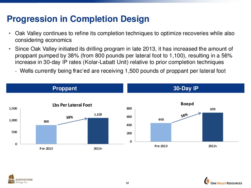 IPAA Oil and Gas Investment Symposium – Earthstone Energy Inc. – slide 17