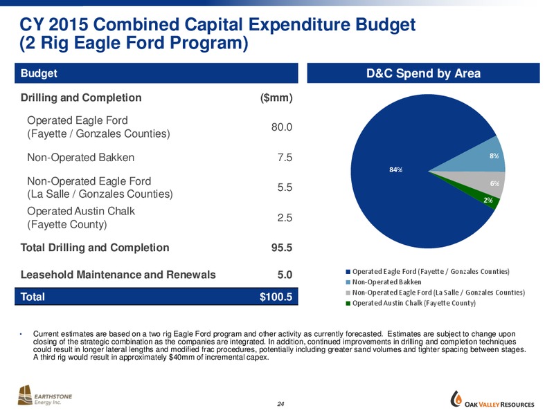 IPAA Oil and Gas Investment Symposium – Earthstone Energy Inc. – slide 23
