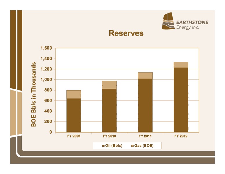 INVESTOR PRESENTATION – Earthstone Energy Inc. – slide 10