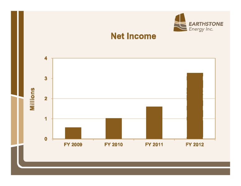 INVESTOR PRESENTATION – Earthstone Energy Inc. – slide 12