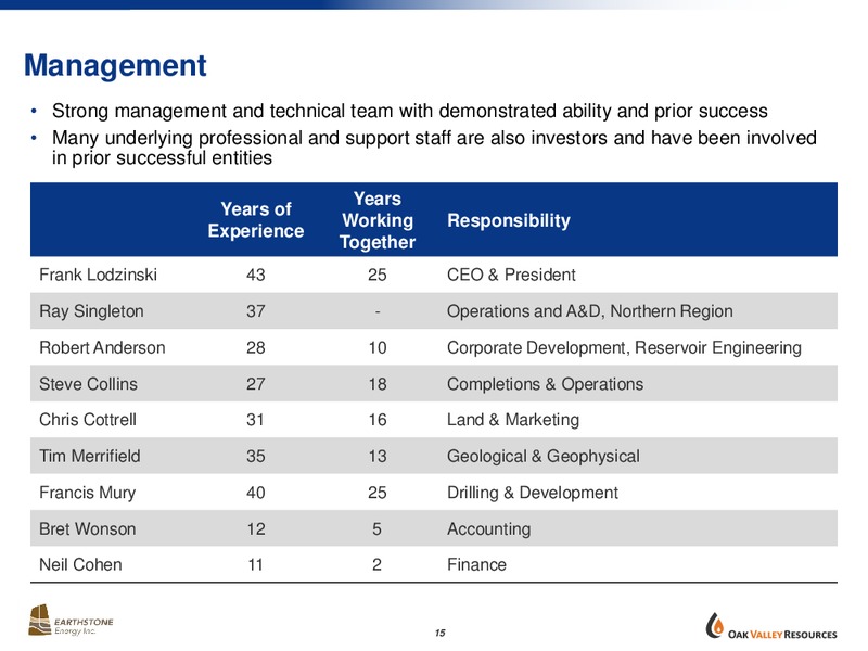 Capital One Securities Inc 9th Annual Energy Conference – Earthstone Energy Inc. – slide 14