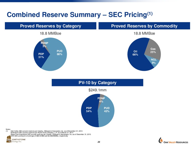 Capital One Securities Inc 9th Annual Energy Conference – Earthstone Energy Inc. – slide 25