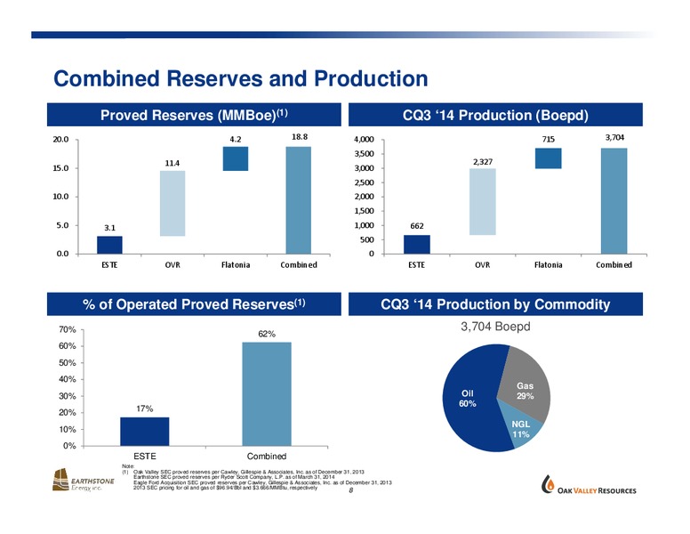 Closing Investor Presentation – Earthstone Energy Inc. – slide 7