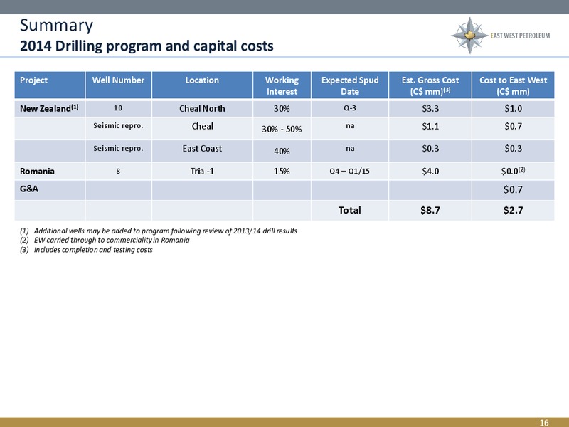 CORPORATE OVERVIEW – East West Petroleum – slide 15