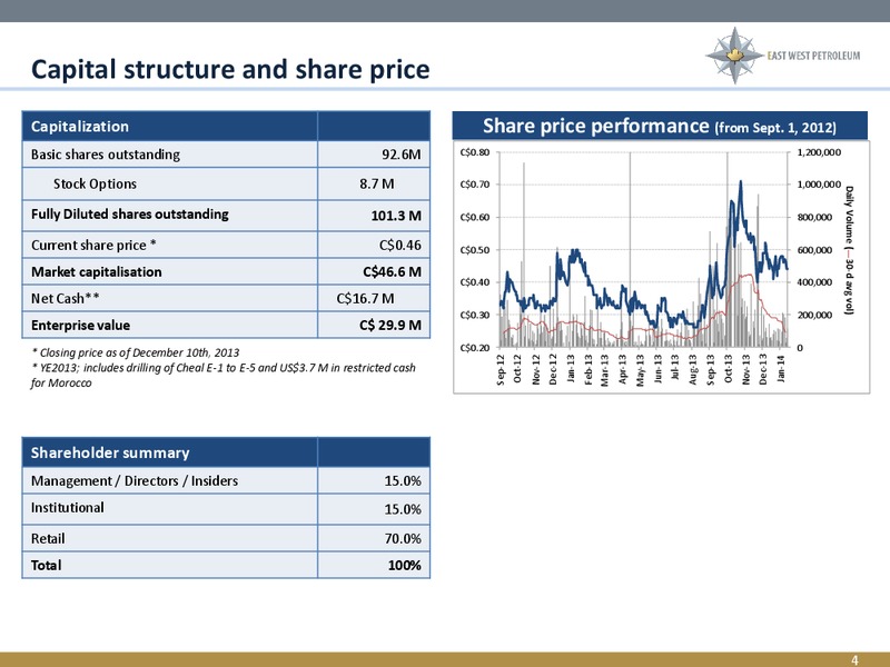 Corporate Overview – East West Petroleum – slide 3