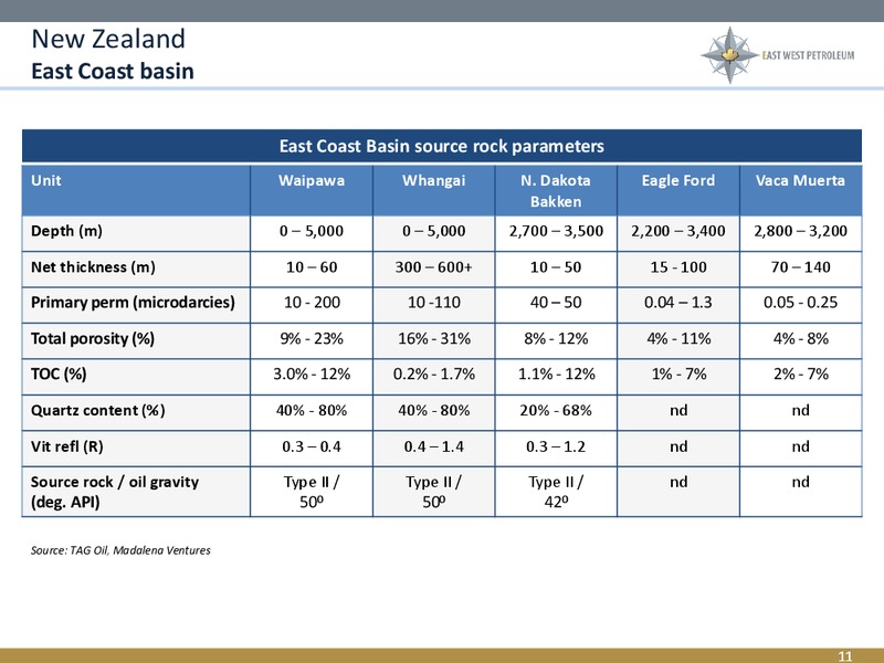 Corporate Overview – East West Petroleum – slide 10