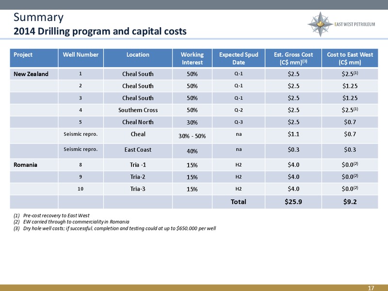 Corporate Overview – East West Petroleum – slide 16