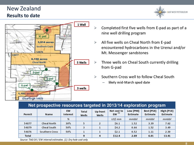 CORPORATE OVERVIEW – East West Petroleum – slide 7