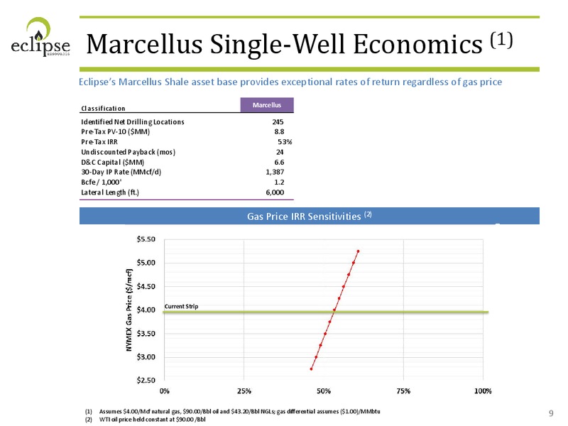 October 2014 Corporate Presentation – Eclipse Resources Corp. – slide 8