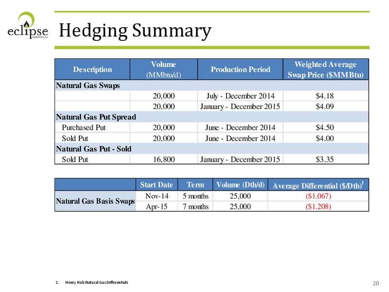 October 2014 Corporate Presentation – Eclipse Resources Corp. – slide 19