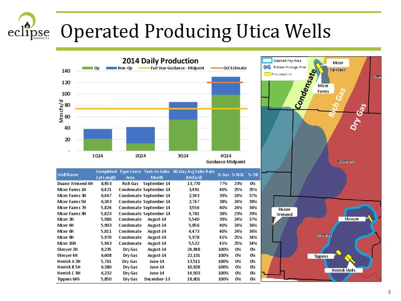 3Q 2014 Financial Review Operational Update – Eclipse Resources Corp. – slide 3