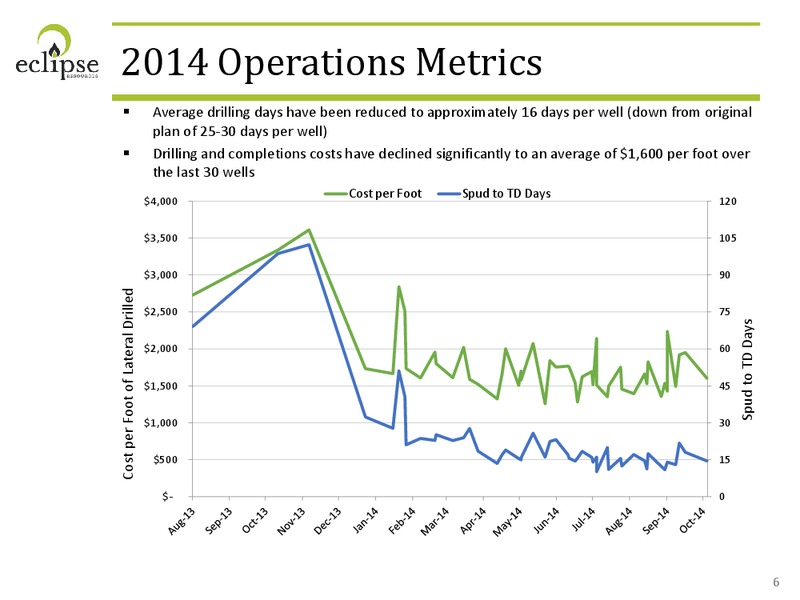 3Q 2014 Financial Review Operational Update – Eclipse Resources Corp. – slide 5