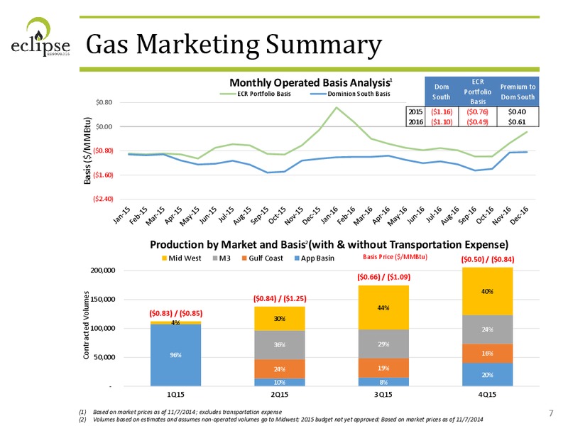 3Q 2014 Financial Review Operational Update – Eclipse Resources Corp. – slide 6