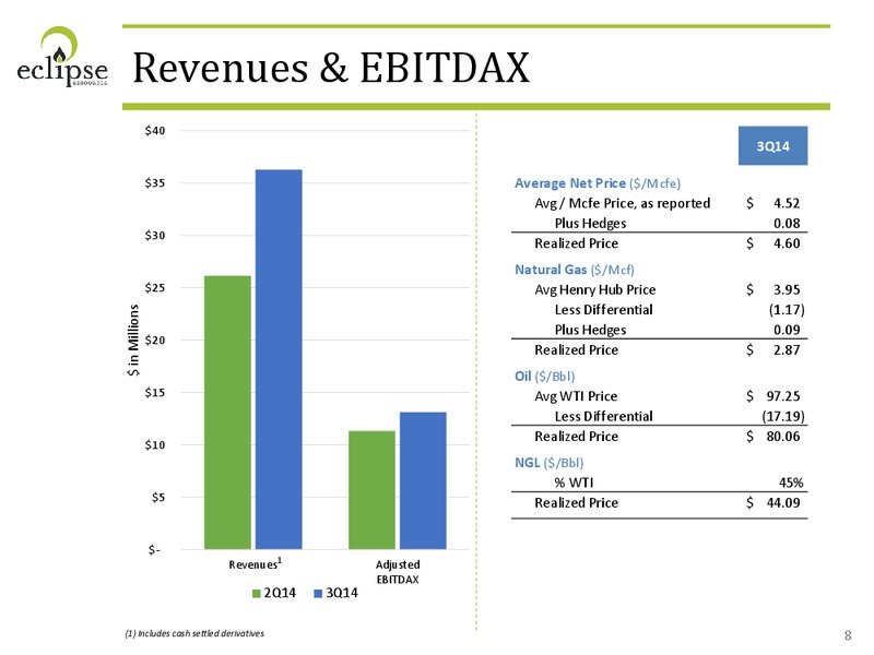 3Q 2014 Financial Review Operational Update – Eclipse Resources Corp. – slide 7