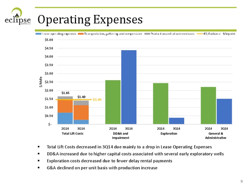 3Q 2014 Financial Review Operational Update – Eclipse Resources Corp. – slide 8