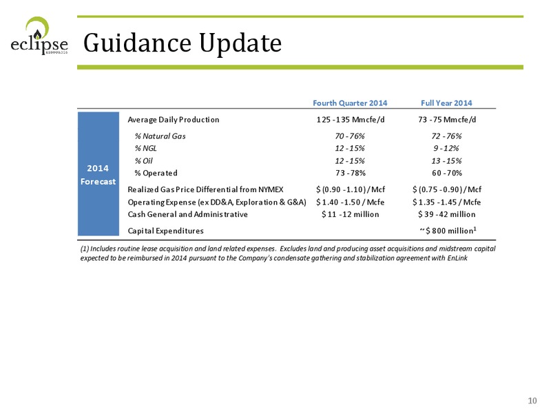 3Q 2014 Financial Review Operational Update – Eclipse Resources Corp. – slide 9