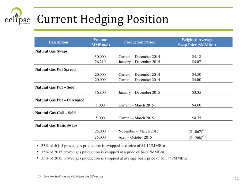 3Q 2014 Financial Review Operational Update – Eclipse Resources Corp. – slide 11