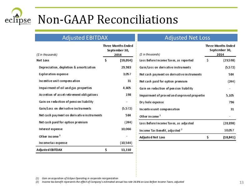 3Q 2014 Financial Review Operational Update – Eclipse Resources Corp. – slide 12