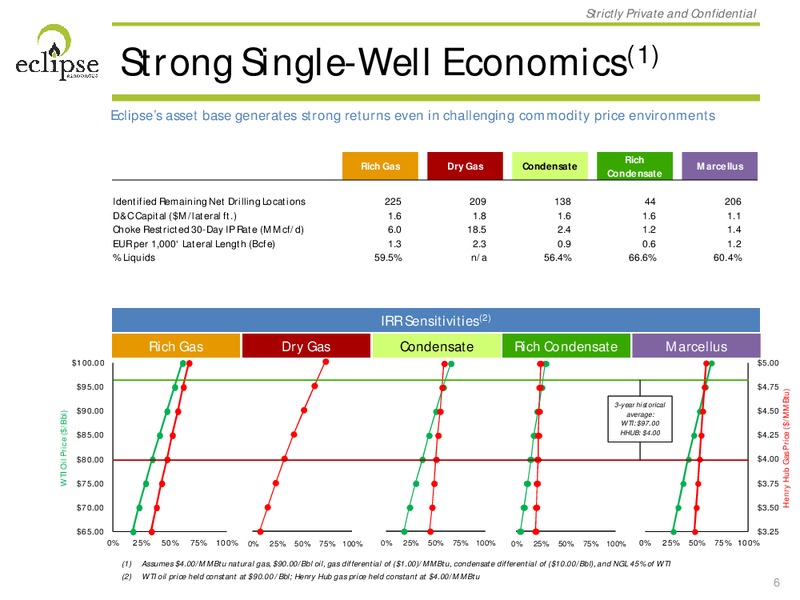 November 2014 Corporate Presentation – Eclipse Resources Corp. – slide 5