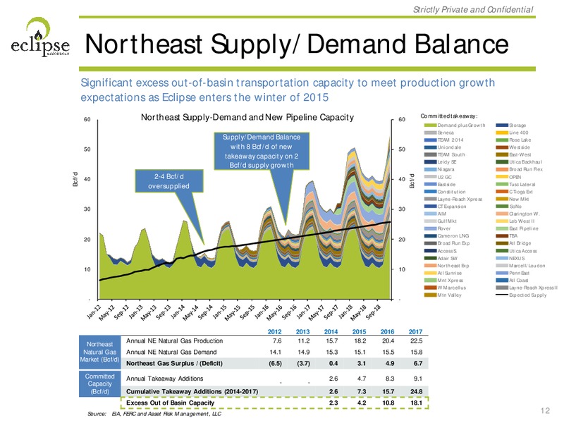 November 2014 Corporate Presentation – Eclipse Resources Corp. – slide 11