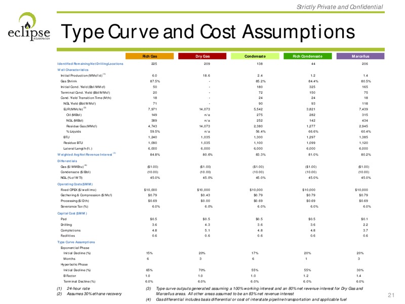 November 2014 Corporate Presentation – Eclipse Resources Corp. – slide 19
