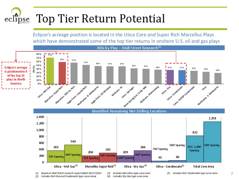 INVESTOR PRESENTATION – Eclipse Resources Corp. – slide 6