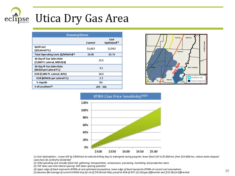 INVESTOR PRESENTATION – Eclipse Resources Corp. – slide 9