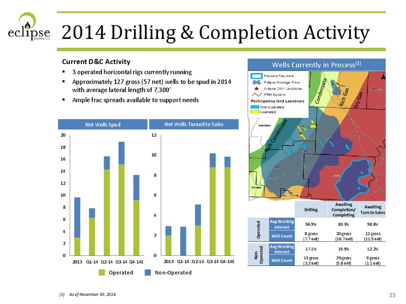 INVESTOR PRESENTATION – Eclipse Resources Corp. – slide 14