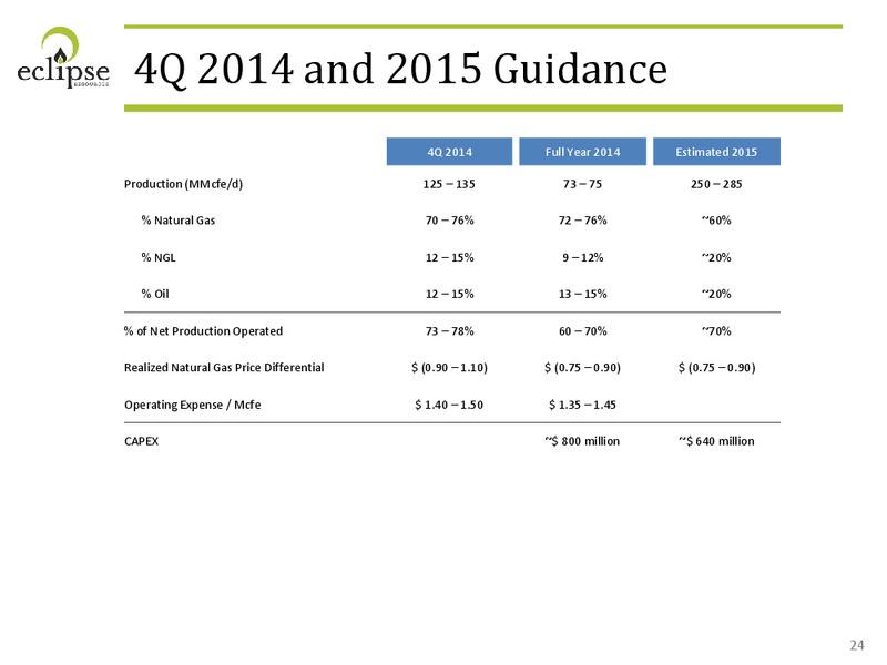 INVESTOR PRESENTATION – Eclipse Resources Corp. – slide 23