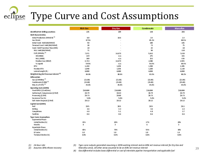 INVESTOR PRESENTATION – Eclipse Resources Corp. – slide 27