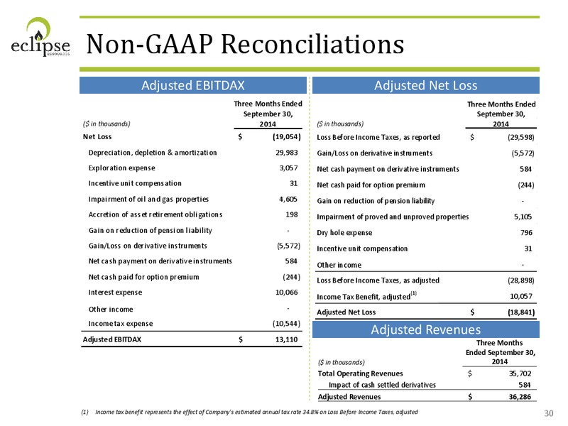INVESTOR PRESENTATION – Eclipse Resources Corp. – slide 28