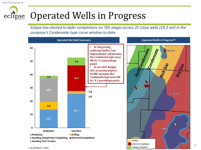 Q4 2014 EARNINGS CALL – Eclipse Resources Corp. – slide 6