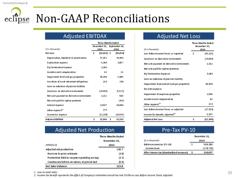 Q4 2014 EARNINGS CALL – Eclipse Resources Corp. – slide 14