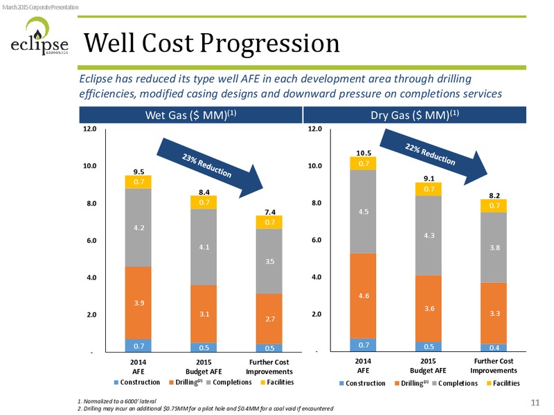 INVESTOR PRSENTATION – Eclipse Resources Corp. – slide 10