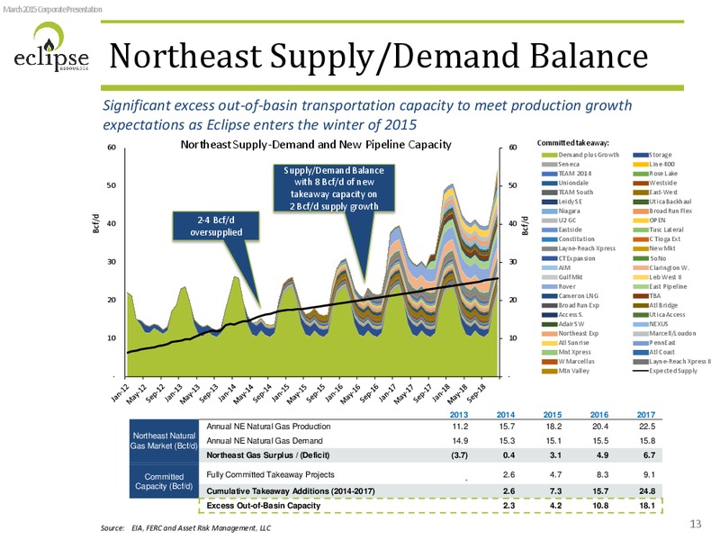 INVESTOR PRSENTATION – Eclipse Resources Corp. – slide 12
