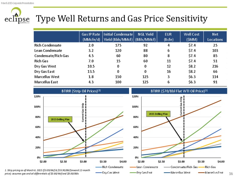 INVESTOR PRSENTATION – Eclipse Resources Corp. – slide 15
