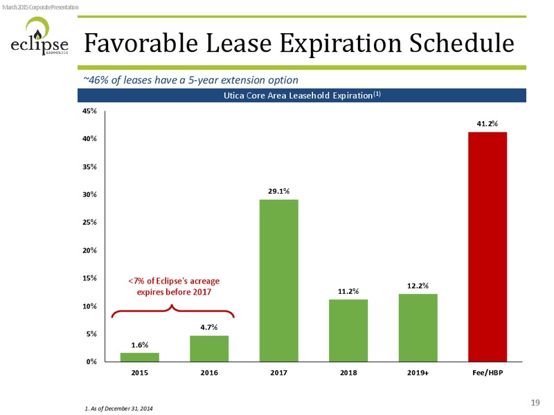 INVESTOR PRSENTATION – Eclipse Resources Corp. – slide 18