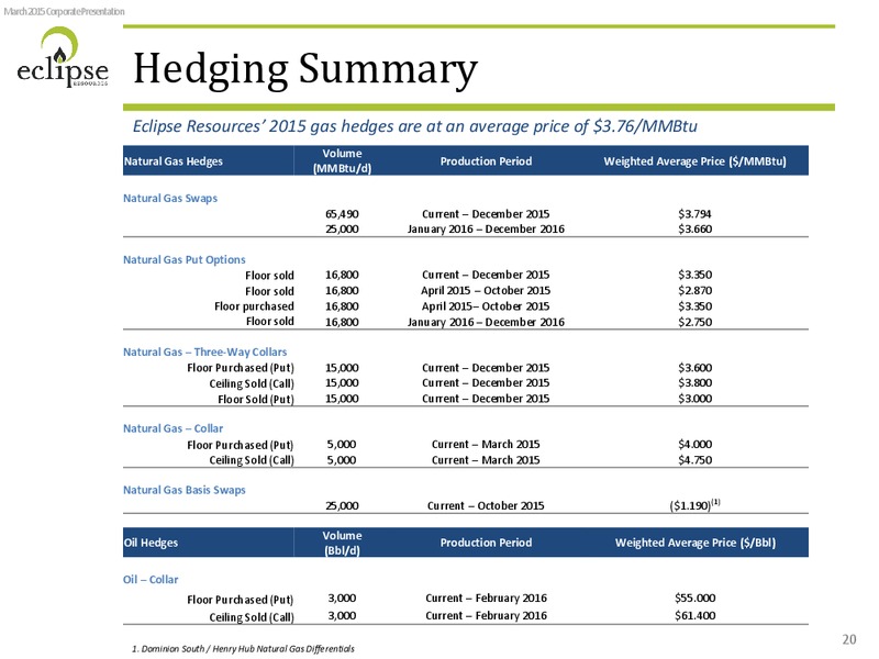 INVESTOR PRSENTATION – Eclipse Resources Corp. – slide 19